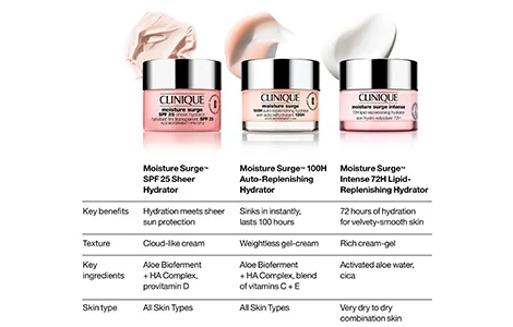 Shoip Clinique Moisturizers